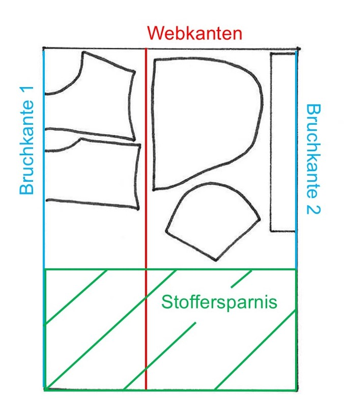 mein Favorit der 5 besten Tipps für den Stoffeinkauf.