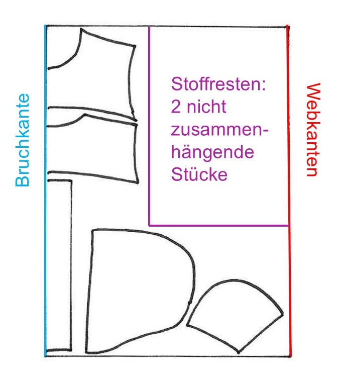 Mit diesem Tipp spart du viel Geld beim Stoffeinkauf