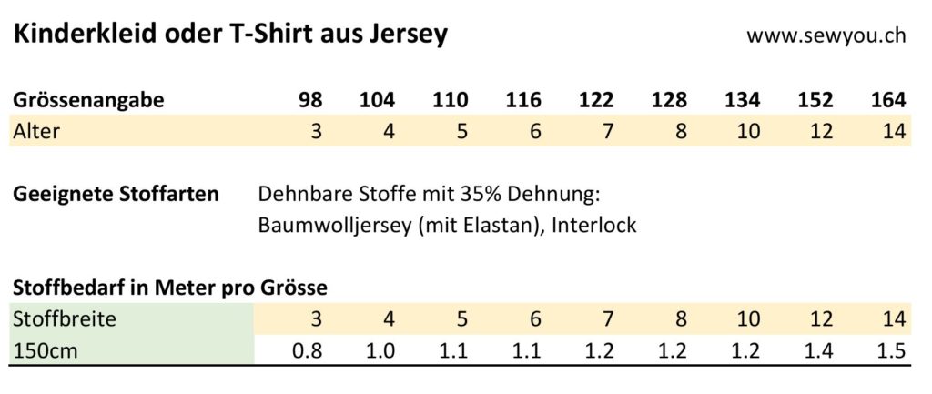 Grössentabelle und Stoffbedarf Kleid oder T-Shirt aus Jersey